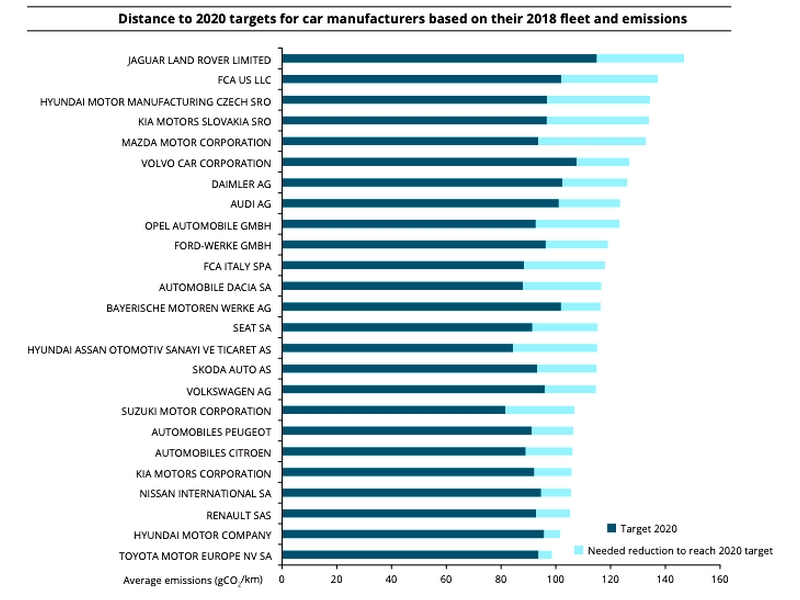 EU tlačí na automobilky víc snížit emise CO2